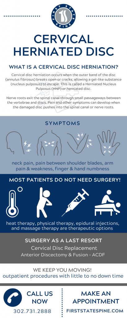 Do I Have a Bulging Disc?  Back & Cervical Bulged Disc Symptoms